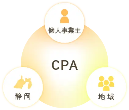 CPAの関わる人たち